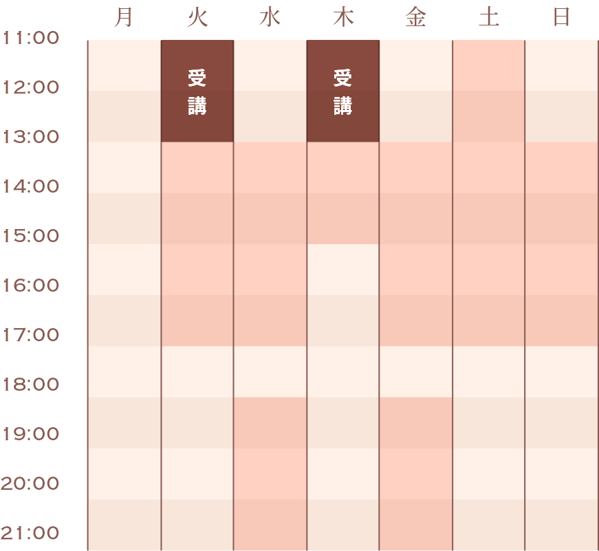 検定1ヶ月前のスケジュール