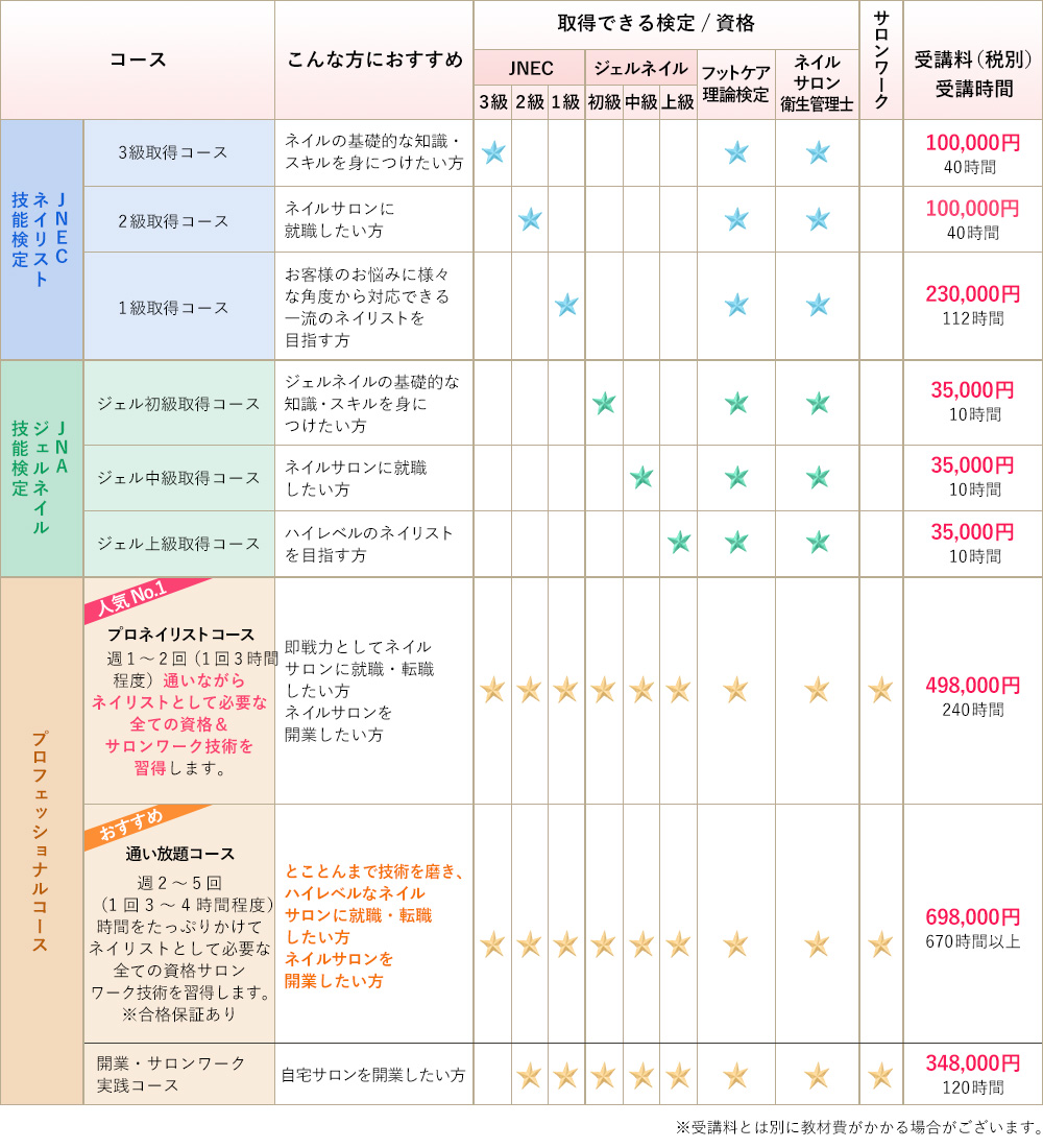 コース比較表