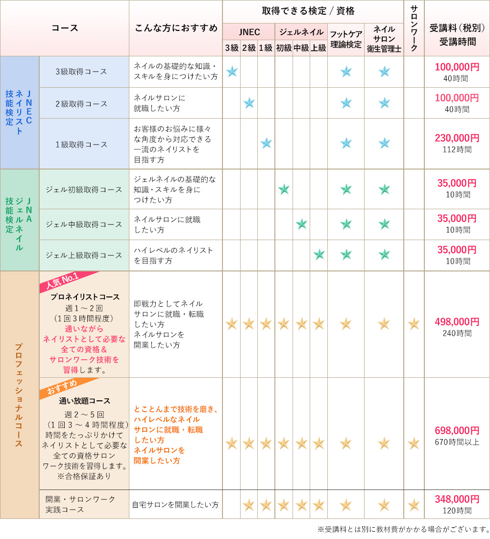 コース比較表